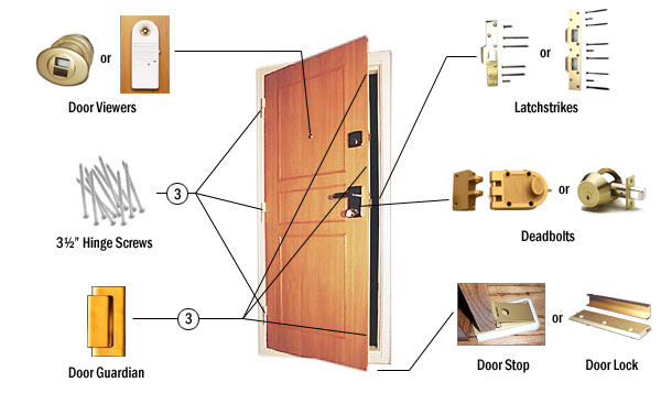 20 Unique door hardwares