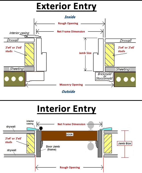 10 reasons you should purchase door jumbs