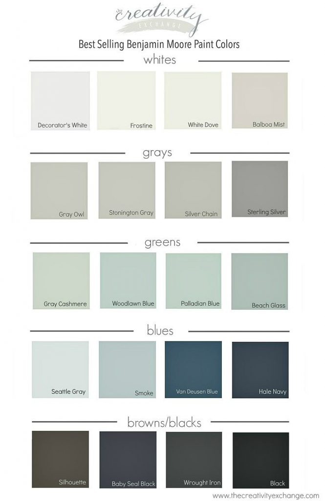 Wall colour shade cards - 20 ways to bright dark space in your rooms ...