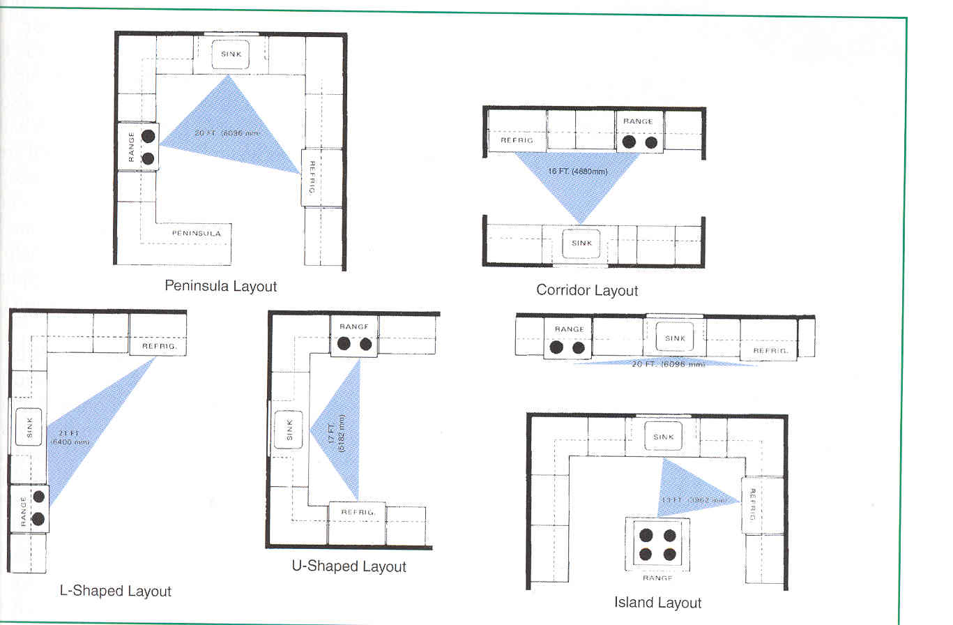 L Shaped Outdoor Kitchen Plans With An Extra Space For Dining Area   L Shaped Outdoor Kitchen Plans 3 